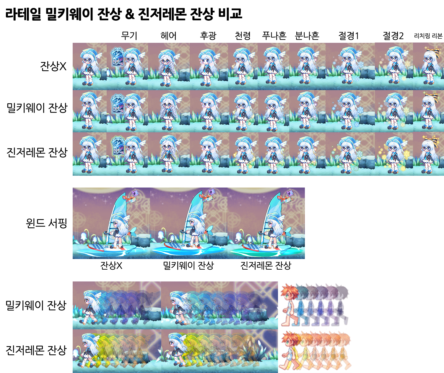 라테일 밀키웨이 잔상&진저레몬 잔상 비교.png